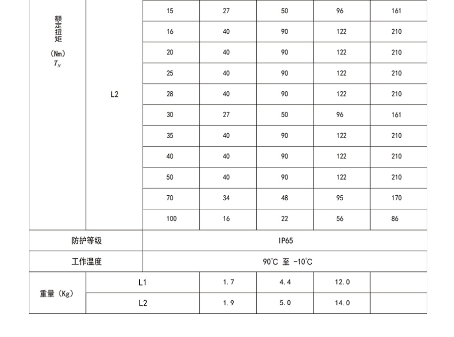 博時德行星減速機  SHD系列