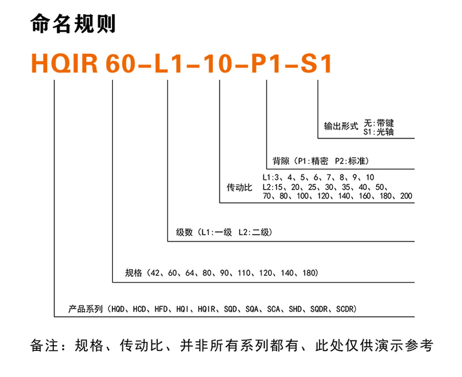 博時德行星減速機  SHD系列